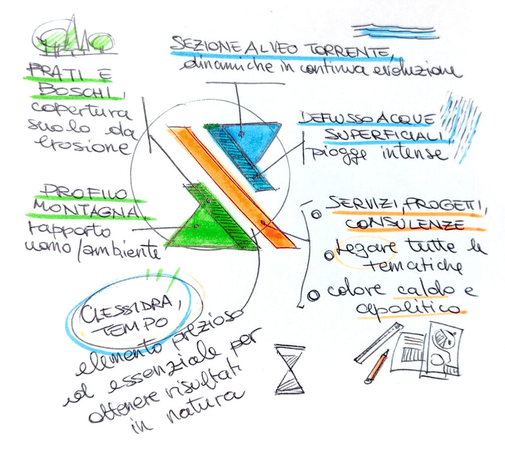 Studio Vidé - Dr. Agr. Francesco Vidé, dottore agronomo, libero professionista, Desio, Monza e Brianza, Lombardia - Metodo, immagine con processo di creazione del logo